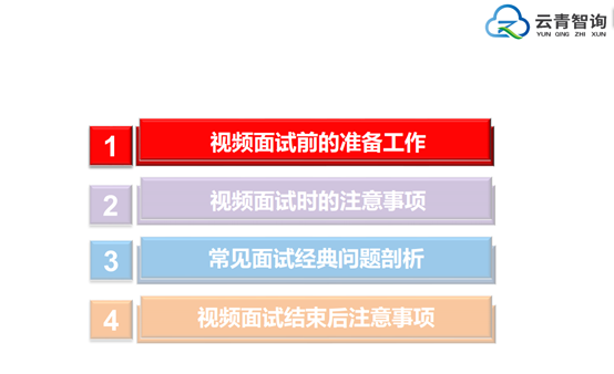 “职”面未来——15vip太阳集团官网2020届毕业生就业指导系列活动第五场成功举办